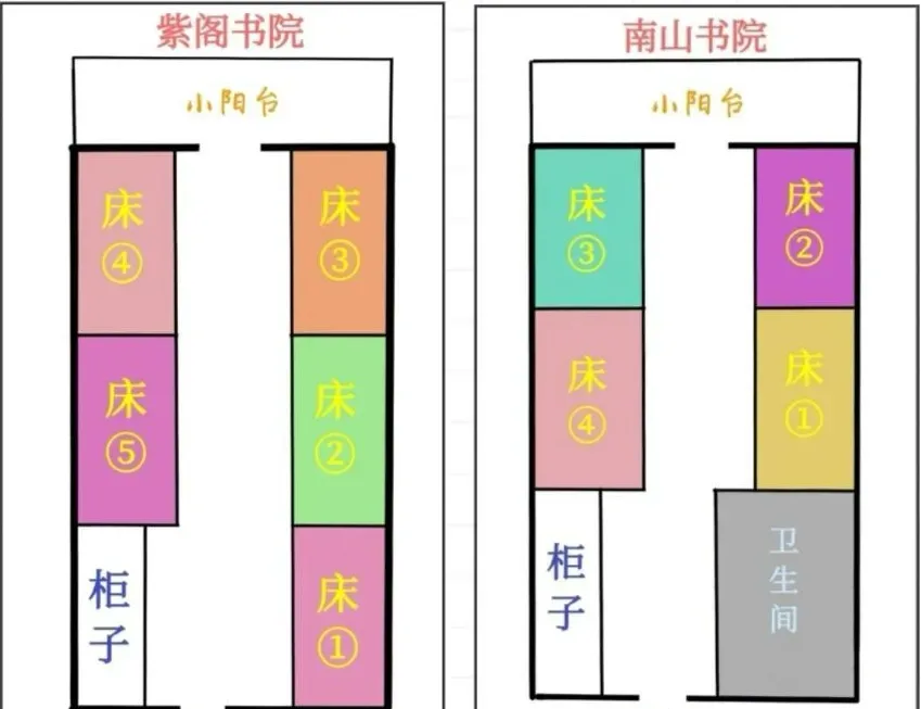 宿舍结构.png